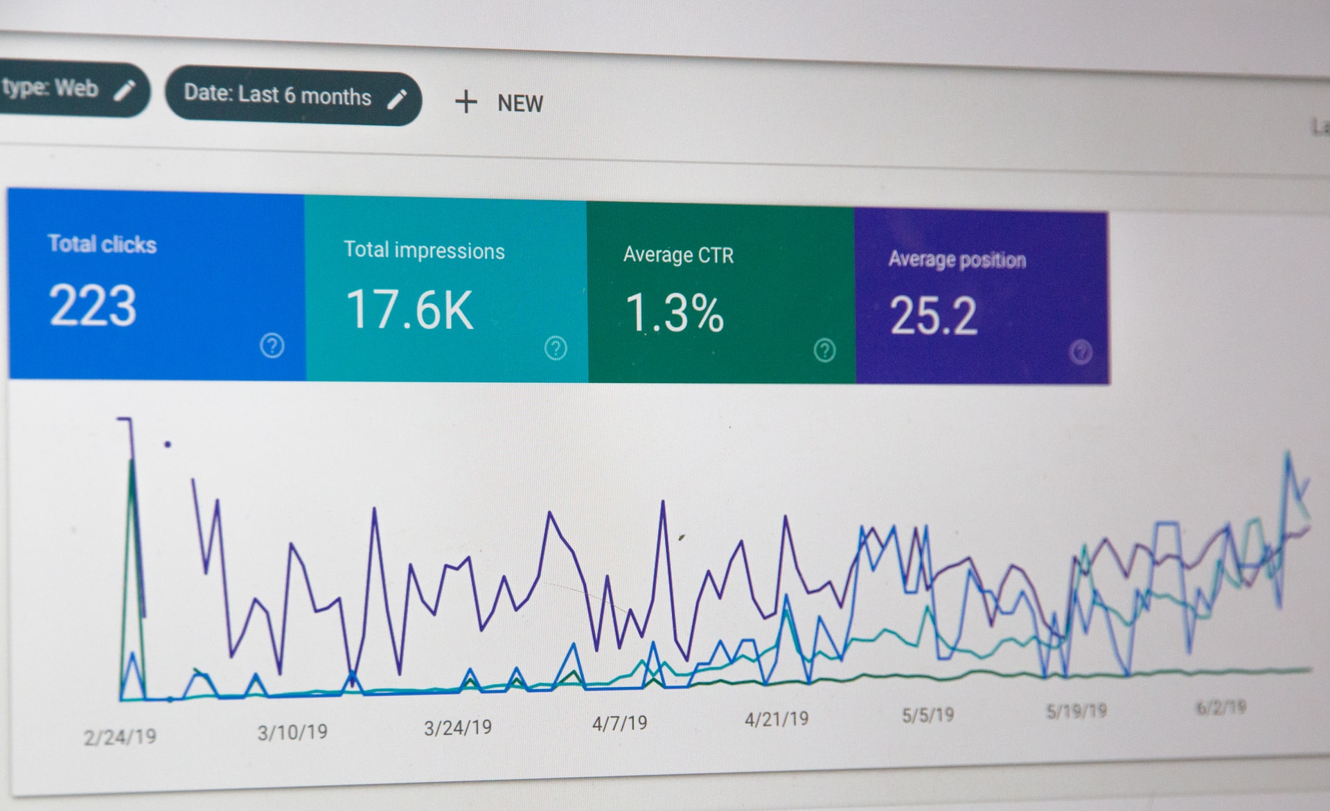 30 Online Business Statistics You Need to Know