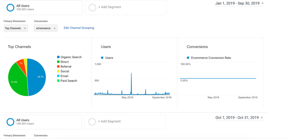 Xtreme Heaters SEO Case Study: Taking a Seasonal Product with Little Traffic to #1 In Google