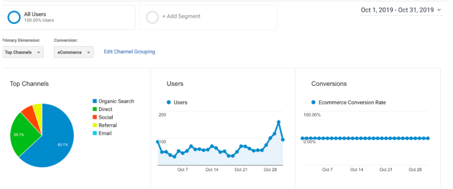 Xtreme Heaters SEO Case Study