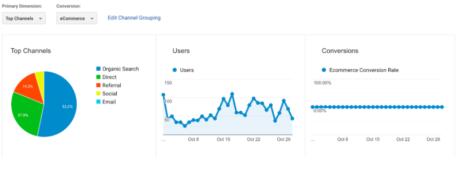 Xtreme Heaters SEO Case Study