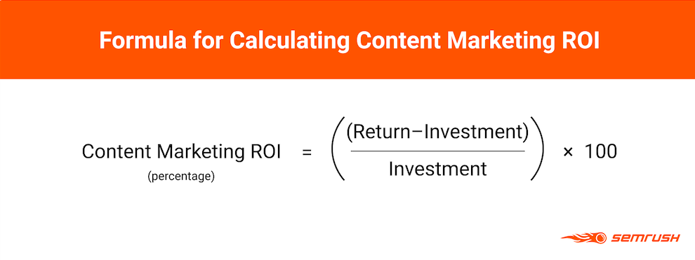 How to Measure Your Content Marketing ROI